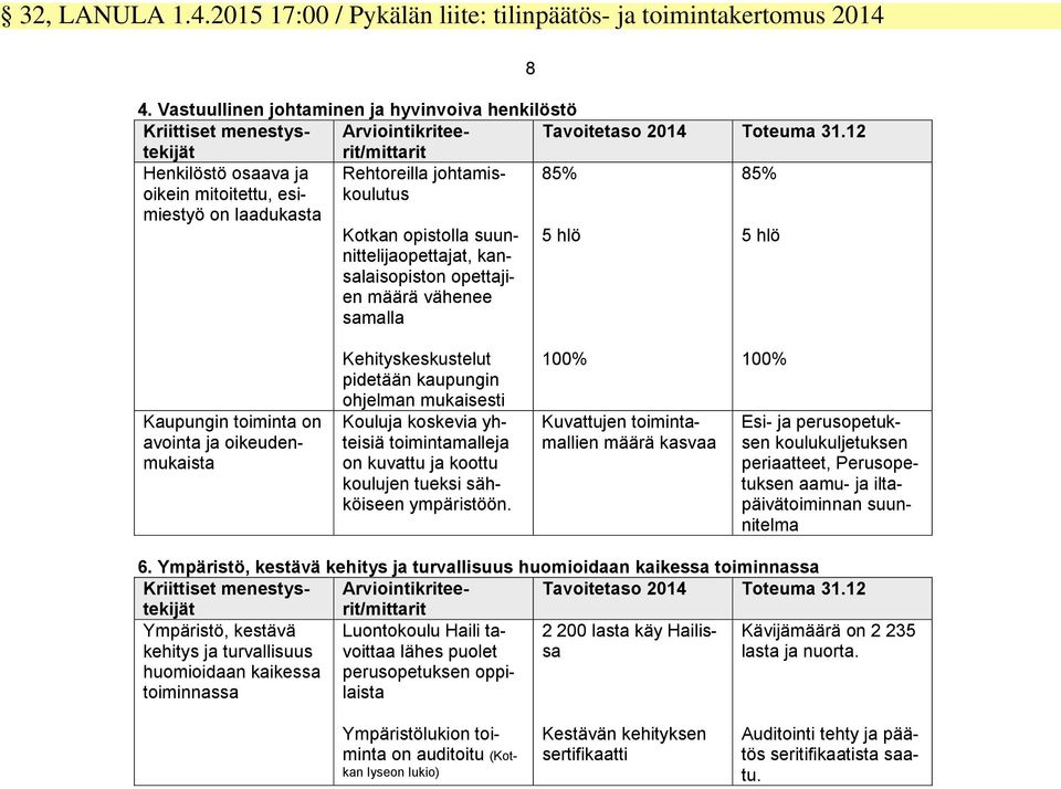12 Henkilöstö osaava ja oikein mitoitettu, esimiestyö on laadukasta Rehtoreilla johtamiskoulutus 85% 85% Kotkan opistolla suunnittelijaopettajat, kansalaisopiston opettajien määrä vähenee samalla 5
