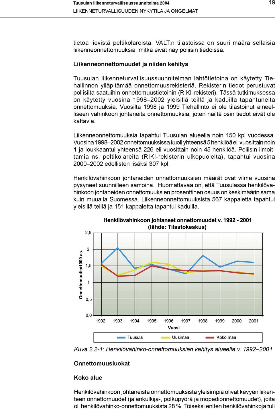 Liikenneonnettomuudet ja niiden kehitys Tuusulan liikenneturvallisuussuunnitelman lähtötietoina on käytetty Tiehallinnon ylläpitämää onnettomuusrekisteriä.