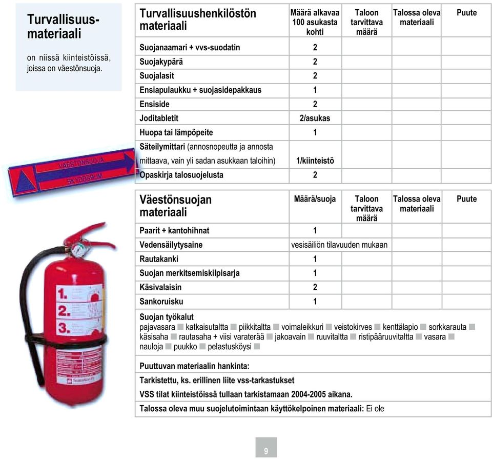 suojasidepakkaus 1 Ensiside 2 Joditabletit 2/asukas Huopa tai lämpöpeite 1 Säteilymittari (annosnopeutta ja annosta mittaava, vain yli sadan asukkaan taloihin) 1/kiinteistö Opaskirja talosuojelusta 2