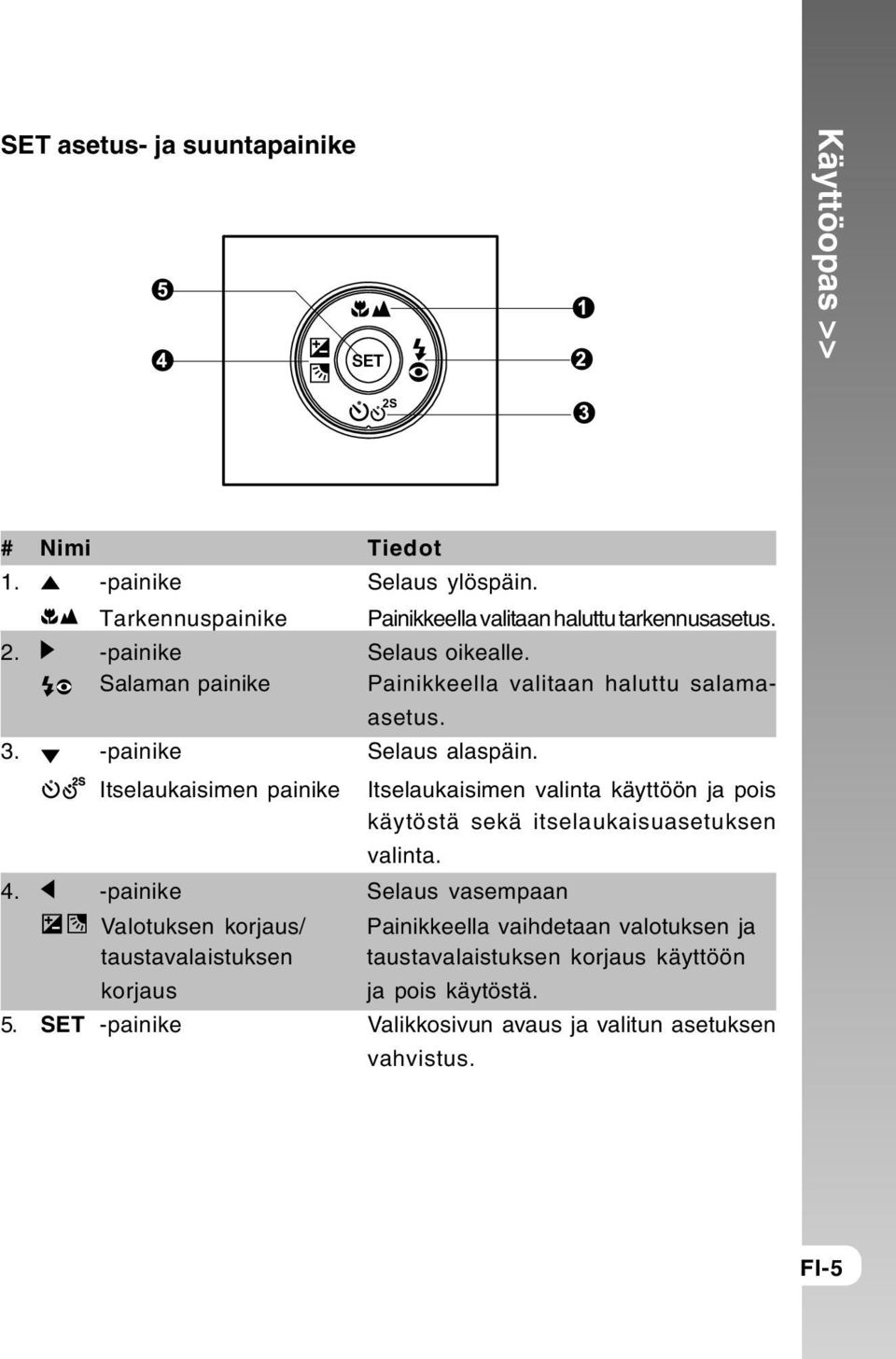 Itselaukaisimen painike Itselaukaisimen valinta käyttöön ja pois käytöstä sekä itselaukaisuasetuksen valinta. 4.