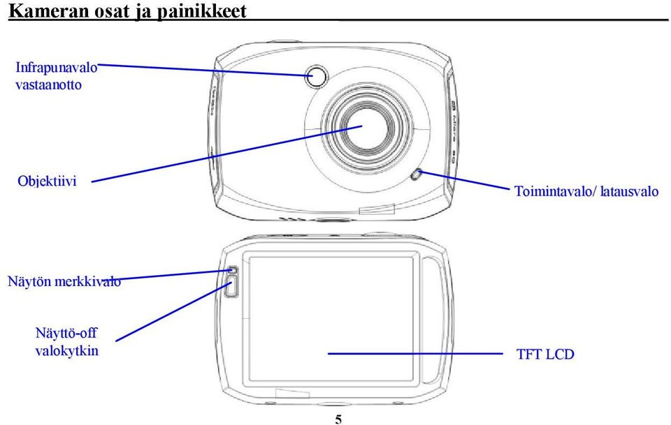 Objektiivi Toimintavalo/