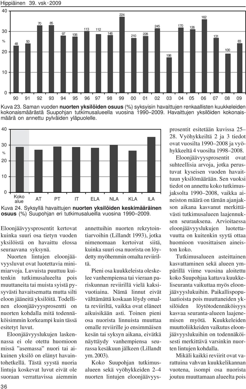 Havaittujen yksilöiden kokonaismäärä on annettu pylväiden yläpuolelle. 4 3 % 2 1 Koko alue AT PT IT ELA NLA KLA ILA Kuva 24.