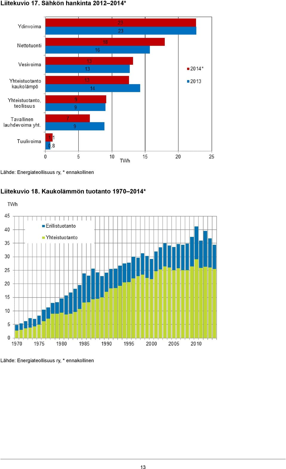 Energiateollisuus ry, * ennakollinen