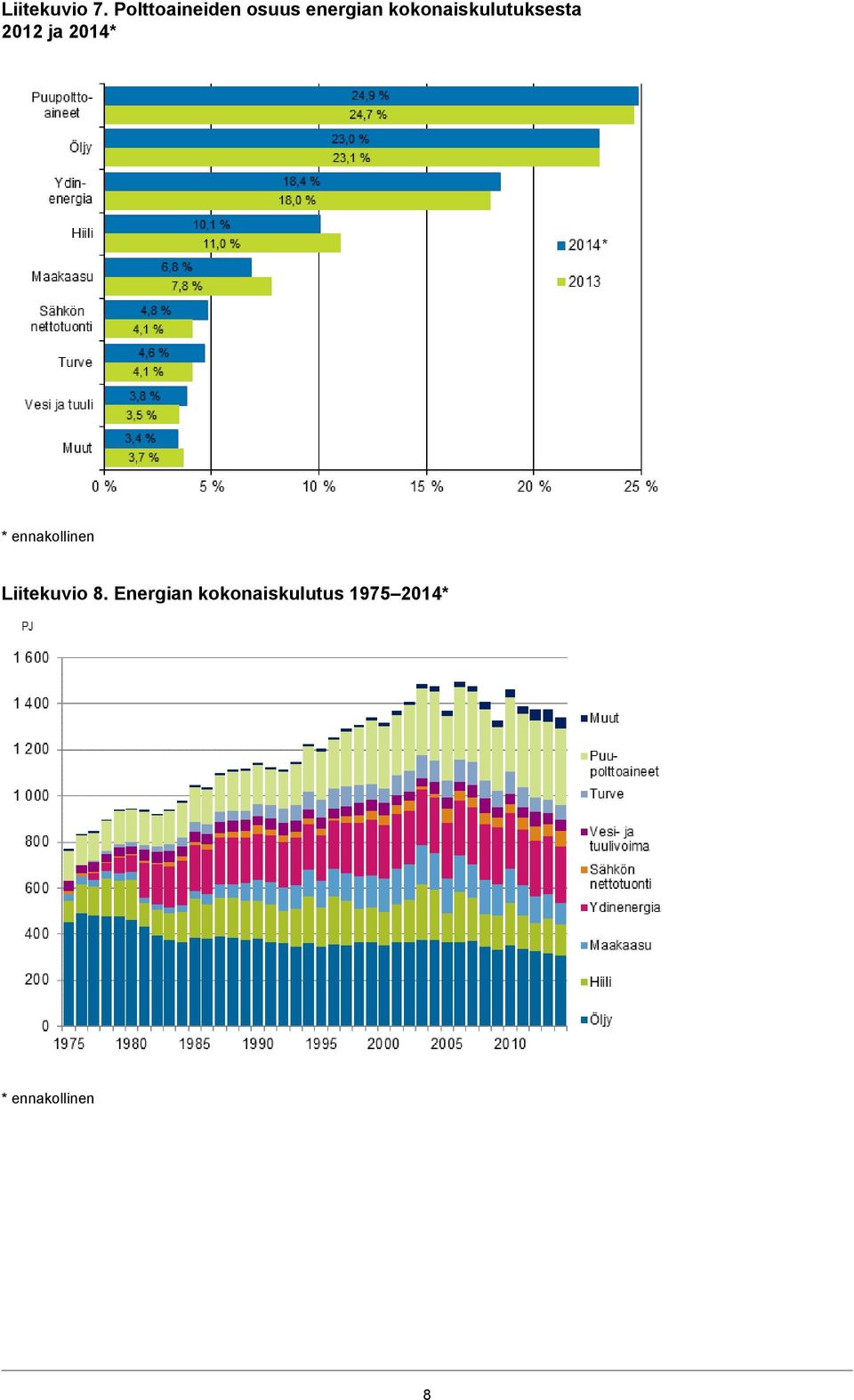 kokonaiskulutuksesta 2012 ja 2014* *