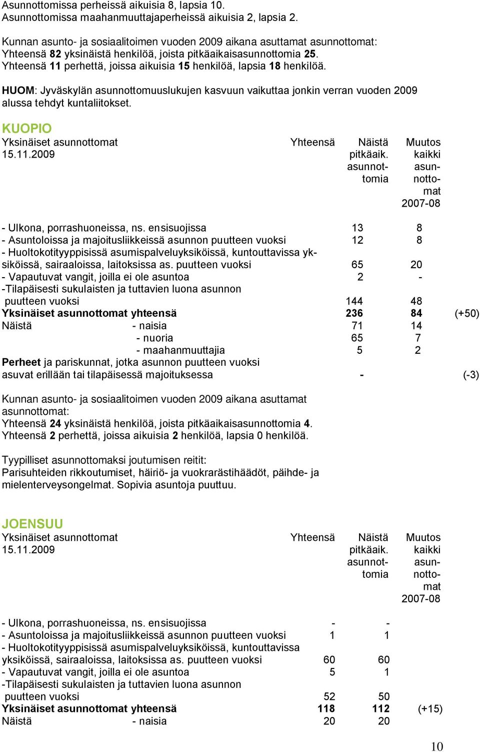 HUOM: Jyväskylän asunnottomuuslukujen kasvuun vaikuttaa jonkin verran vuoden 2009 alussa tehdyt kuntaliitokset. KUOPIO - Ulkona, porrashuoneissa, ns.