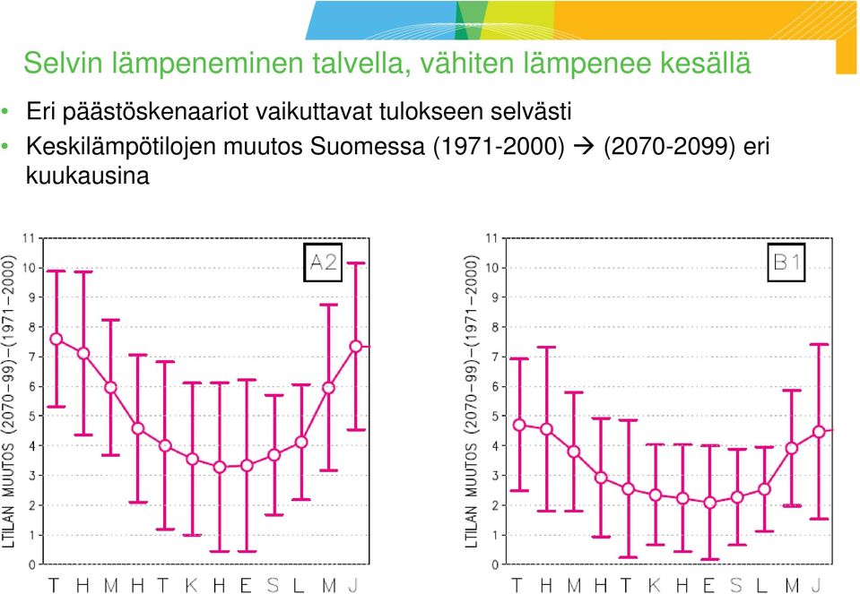 vaikuttavat tulokseen selvästi