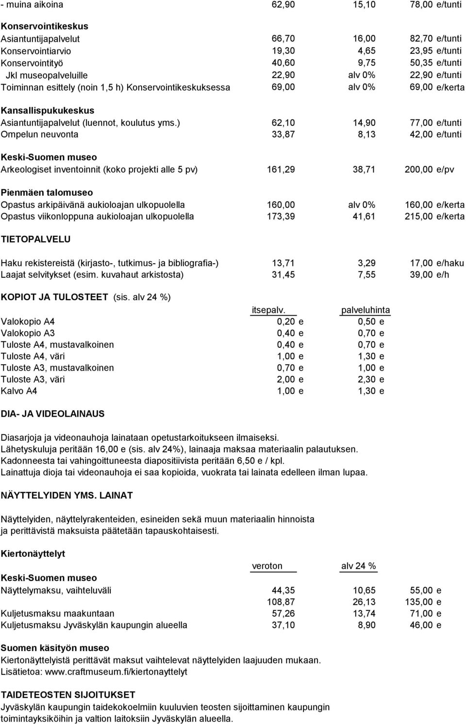 ) 62,10 14,90 77,00 e/tunti Ompelun neuvonta 33,87 8,13 42,00 e/tunti Arkeologiset inventoinnit (koko projekti alle 5 pv) 161,29 38,71 200,00 e/pv Pienmäen talomuseo Opastus arkipäivänä aukioloajan