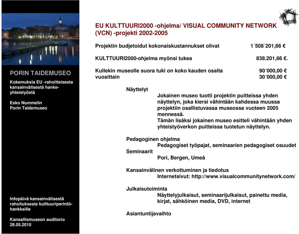Kullekin museolle suora tuki on koko kauden osalta 90 000,00 vuosittain 30 000,00 Näyttelyt Jokainen museo tuotti projektin puitteissa yhden näyttelyn, joka kiersi vähintään kahdessa muussa