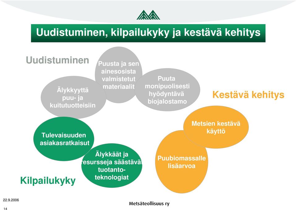 hyödyntävä biojalostamo Kestävä kehitys Tulevaisuuden asiakasratkaisut Kilpailukyky