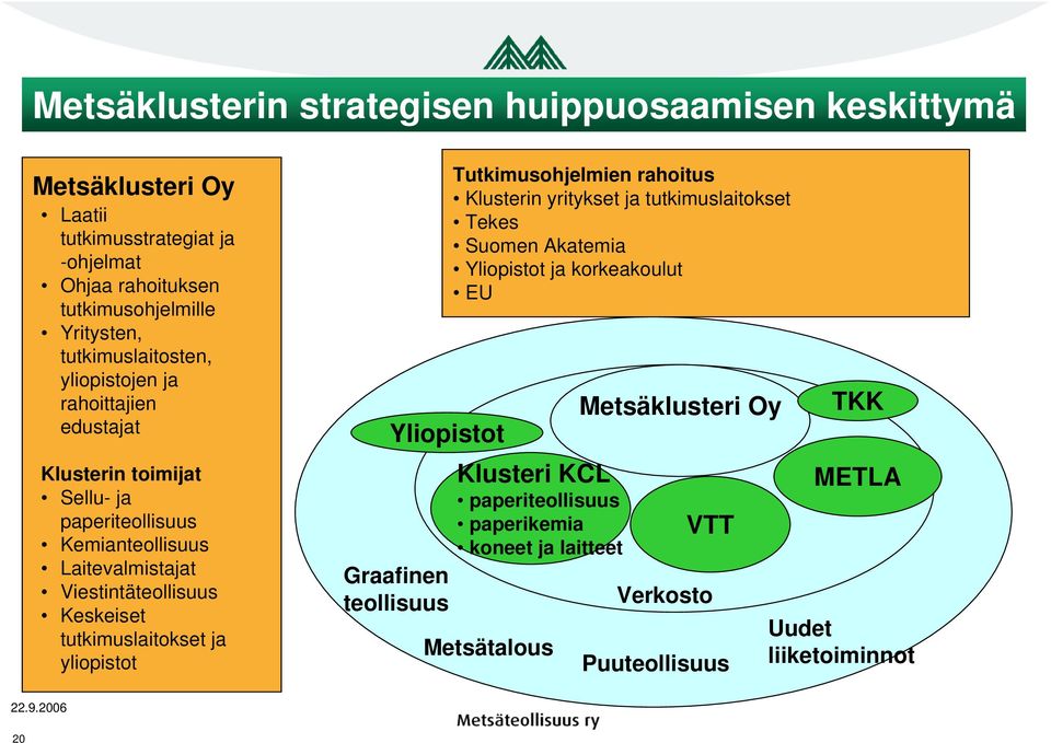 Keskeiset tutkimuslaitokset ja yliopistot Yliopistot Graafinen teollisuus Tutkimusohjelmien rahoitus Klusterin yritykset ja tutkimuslaitokset Tekes Suomen Akatemia