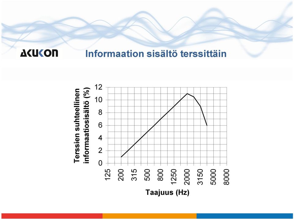 informaatiosisältö (%) 12 10 8 6 4 2