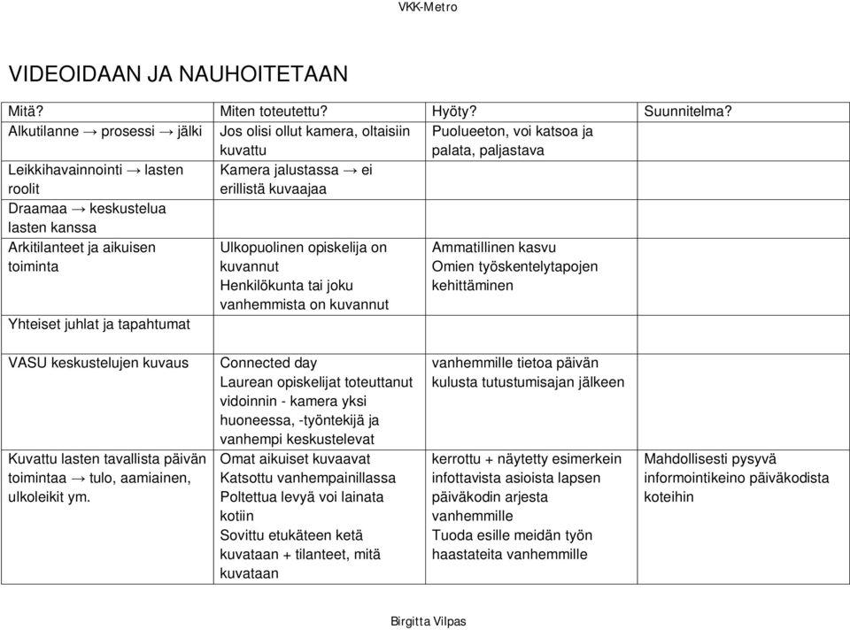 keskustelua lasten kanssa Arkitilanteet ja aikuisen toiminta Yhteiset juhlat ja tapahtumat Ulkopuolinen opiskelija on kuvannut Henkilökunta tai joku vanhemmista on kuvannut Ammatillinen kasvu Omien