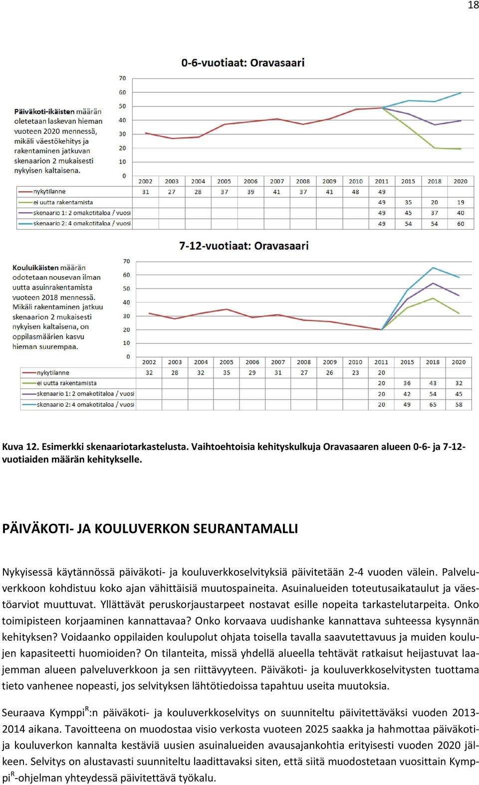 Asuinalueiden toteutusaikataulut ja väestöarviot muuttuvat. Yllättävät peruskorjaustarpeet nostavat esille nopeita tarkastelutarpeita. Onko toimipisteen korjaaminen kannattavaa?