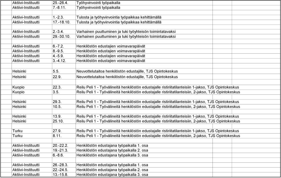 Varhainen puuttuminen ja tuki työyhteisön toimintatavaksi Aktiivi-Instituutti 29.-30.10. Varhainen puuttuminen ja tuki työyhteisön toimintatavaksi Aktiivi-Instituutti 6.-7.2. Henkilöstön edustajien voimavarapäivät Aktiivi-Instituutti 8.