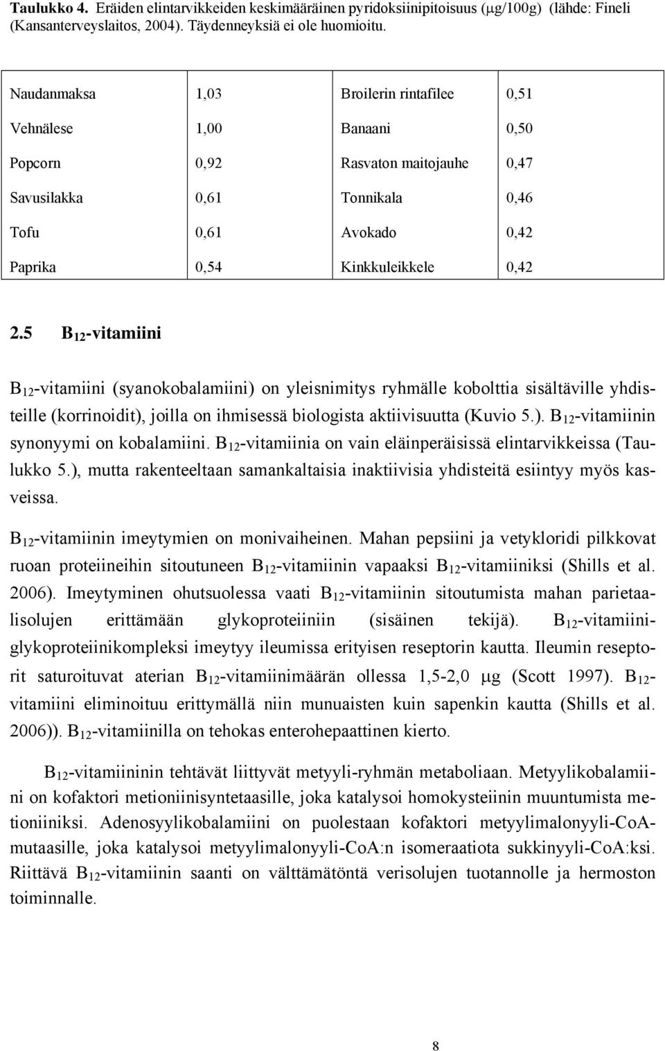 5 B 12 -vitamiini B 12 -vitamiini (syanokobalamiini) on yleisnimitys ryhmälle kobolttia sisältäville yhdisteille (korrinoidit), joilla on ihmisessä biologista aktiivisuutta (Kuvio 5.). B 12 -vitamiinin synonyymi on kobalamiini.