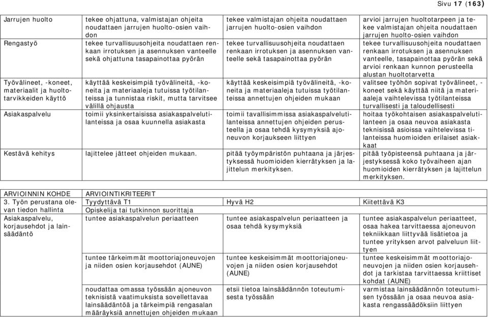 riskit, mutta tarvitsee välillä ohusta toimii yksinkertaisissa asiakaspalvelutilanteissa osaa kuunnella asiakasta tekee valmistan ohjeita noudattaen rrujen huolto-osien vaihdon tekee