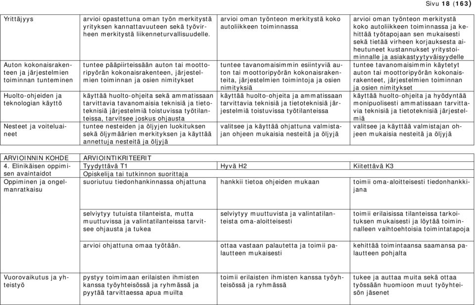 tuntee pääpiirteissään auton tai moottoripyörän kokonaisrakenteen, järjestelmien toiminnan osien nimitykset käyttää huolto-ohjeita sekä ammatissaan tarvittavia tavanomaisia teknisiä tietoteknisiä