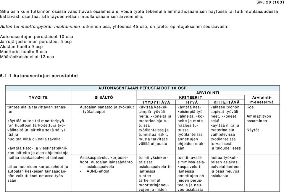 Auton tai moottoripyörän huoltaminen tutkinnon osa, yhteensä 45 osp, on ettu opintoksoihin seuraavasti: Autonasentan perustaidot 10 osp Jarrujärjestelmien perusteet 5 osp Alustan huolto 9 osp