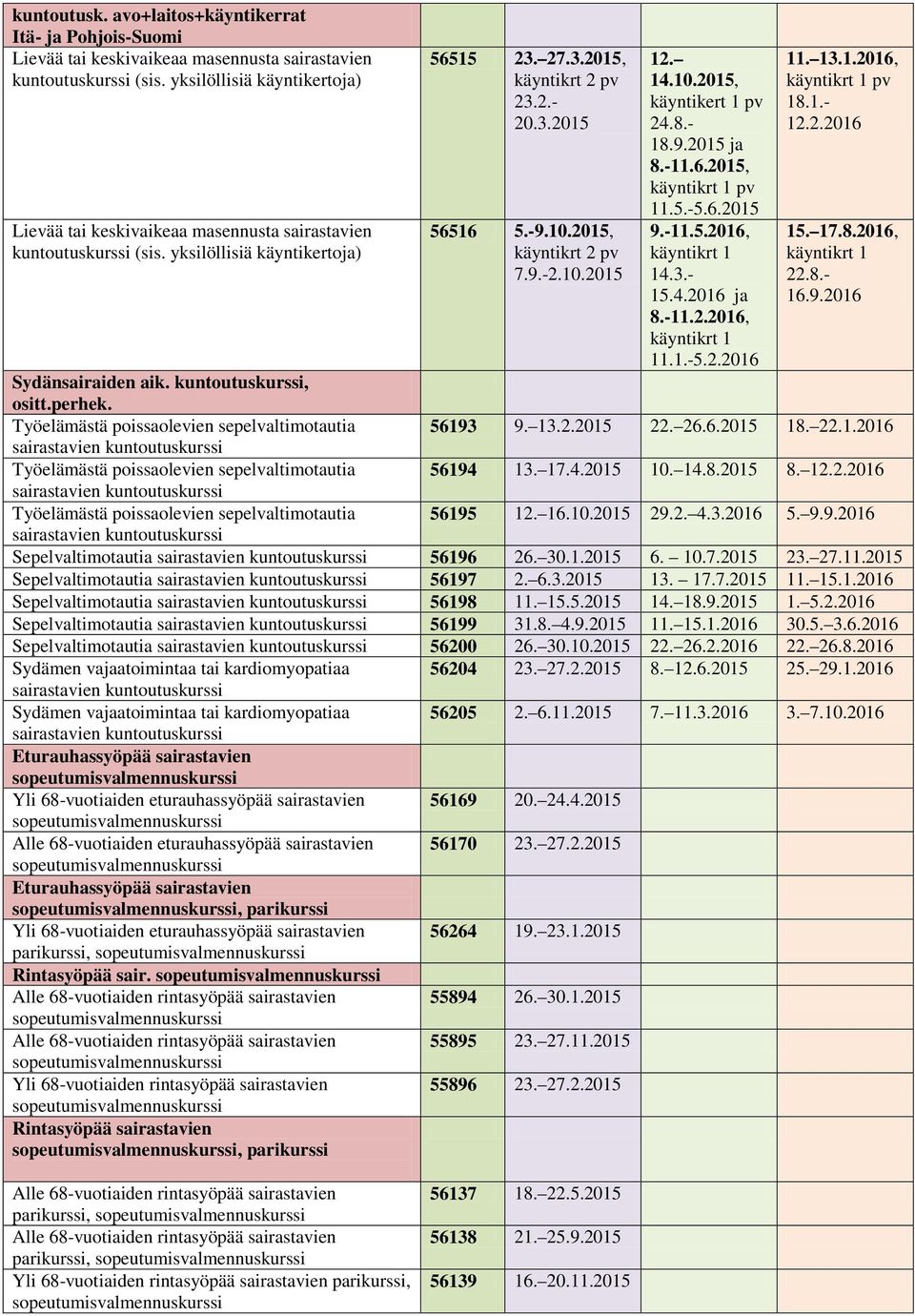 2.- 20.3.2015 56516 5.-9.10.2015, käyntikrt 2 pv 7.9.-2.10.2015 12. 14.10.2015, käyntikert 1 pv 24.8.- 18.9.2015 ja 8.-11.6.2015, käyntikrt 1 pv 11.5.-5.6.2015 9.-11.5.2016, käyntikrt 1 14.3.- 15.4.2016 ja 8.