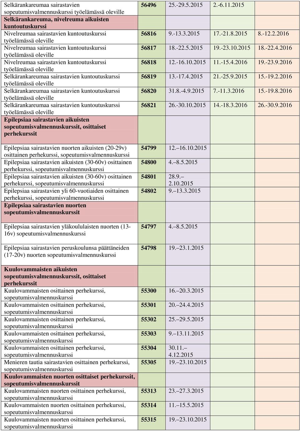 osittainen, Epilepsiaa sairastavien aikuisten (30-60v) osittainen, Epilepsiaa sairastavien yli 60-vuotiaiden osittainen, Epilepsiaa sairastavien nuorten t Epilepsiaa sairastavien yläkoululaisten