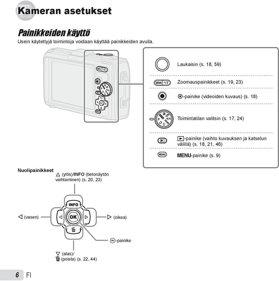 18) Toimintatilan valitsin (s. 17, 24) q-painike (vaihto kuvauksen ja katselun välillä) (s.