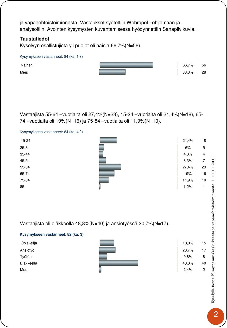 Kysymykseen vastanneet: 84 (ka: 1,3) Nainen 66,7% 56 Mies 33,3% 28 Vastaajista 55-64 vuotiaita oli 27,4%(N=23), 15-24 vuotiaita oli 21,4%(N=18), 65-74 vuotiaita oli 19%(N=16) ja 75-84 vuotiaita oli