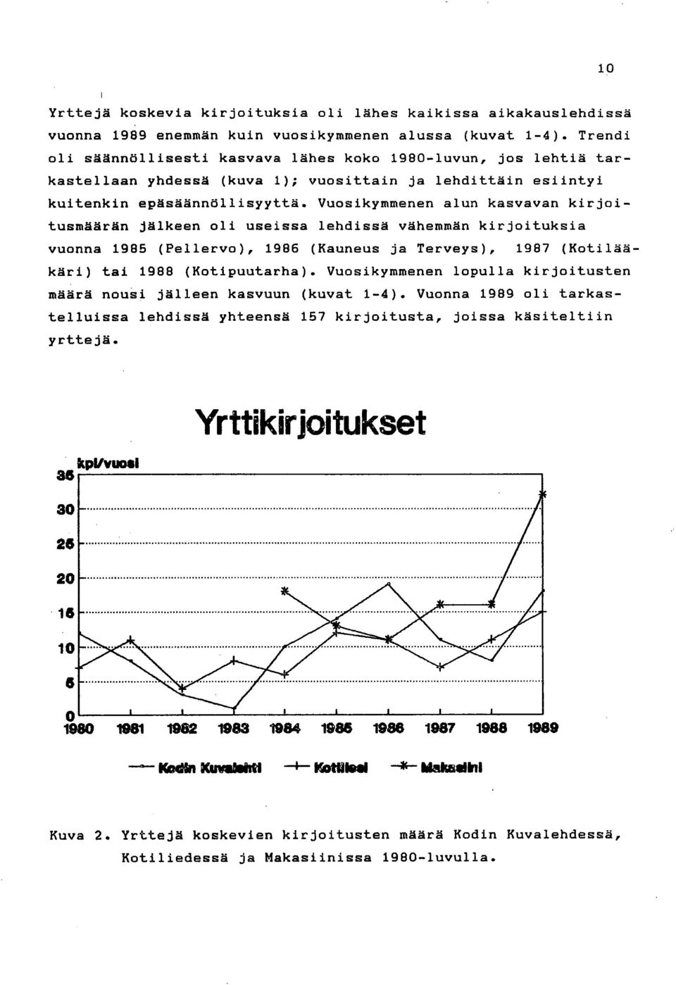 Vuosikymmenen alun kasvavan kirjoitusmäärän jälkeen oli useissa lehdissä vähemmän kirjoituksia vuonna 1985 (Pellervo), 1986 (Kauneus ja Terveys), 1987 (Kotilääkäri) tai 1988 (Kotipuutarha).