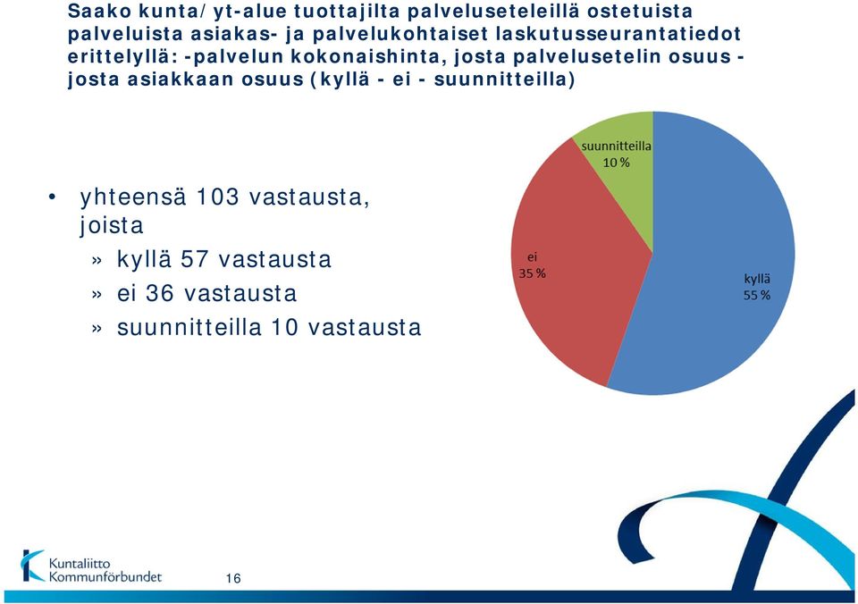 palvelusetelin osuus - josta asiakkaan osuus (kyllä - ei - suunnitteilla) yhteensä