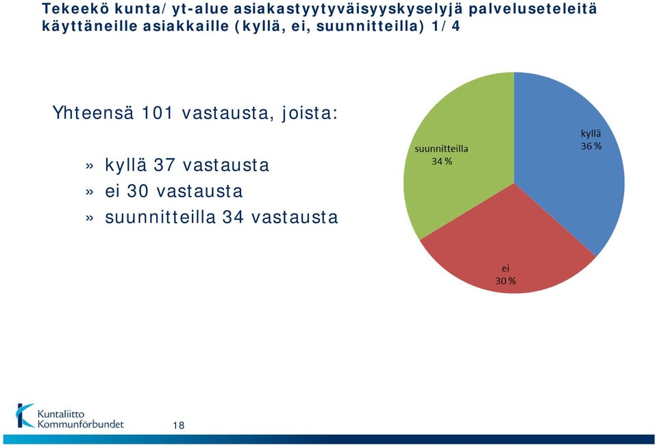 suunnitteilla) 1/4 Yhteensä 101 vastausta, joista:»