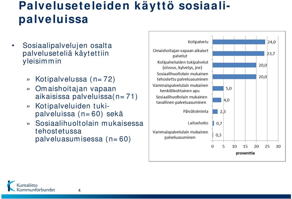 vapaan aikaisissa palveluissa(n=71)» Kotipalveluiden tukipalveluissa