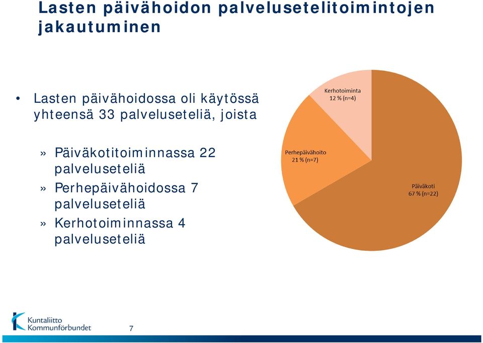 palveluseteliä, joista» Päiväkotitoiminnassa 22