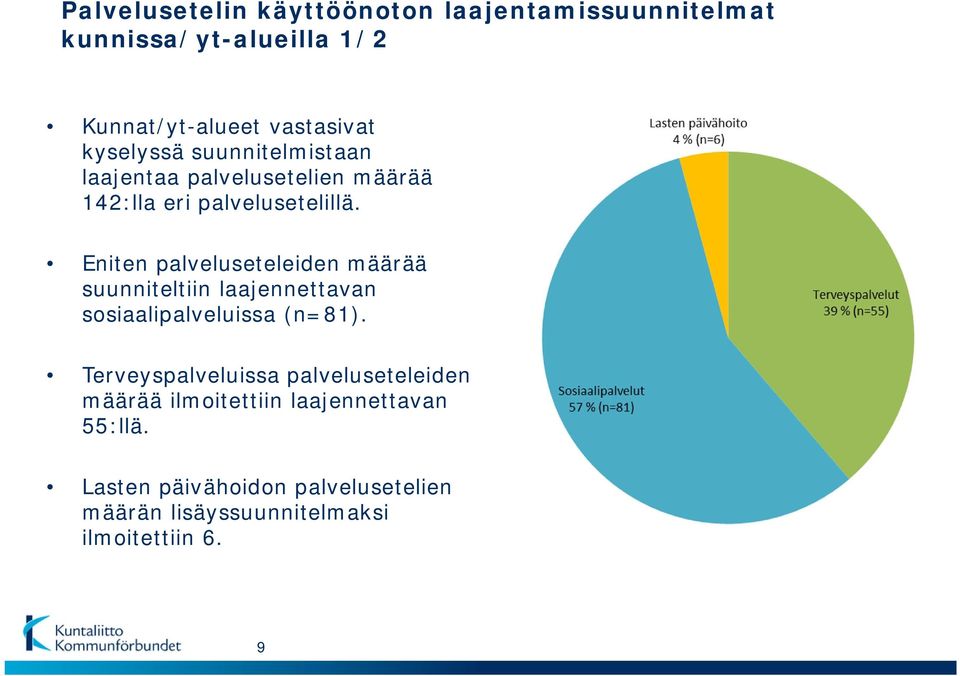 Eniten palveluseteleiden määrää suunniteltiin laajennettavan sosiaalipalveluissa (n=81).