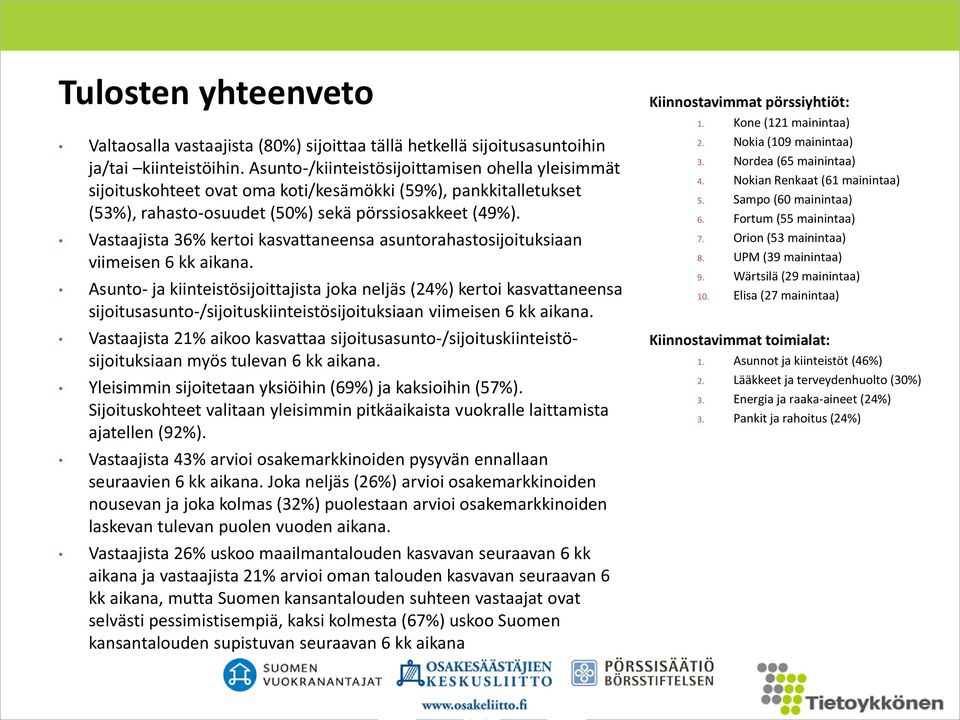 Vastaajista 36% kertoi kasvattaneensa asuntorahastosijoituksiaan viimeisen 6 kk aikana.