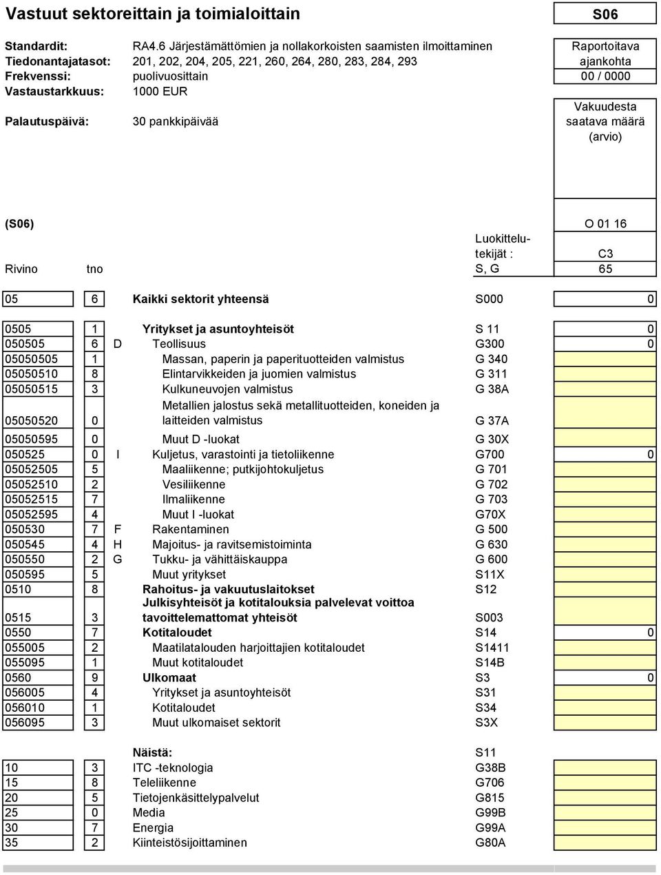 paperituotteiden valmistus G 34 5551 8 Elintarvikkeiden ja juomien valmistus G 311 55515 3 Kulkuneuvojen valmistus G 38A 5552 Metallien jalostus sekä metallituotteiden, koneiden ja laitteiden