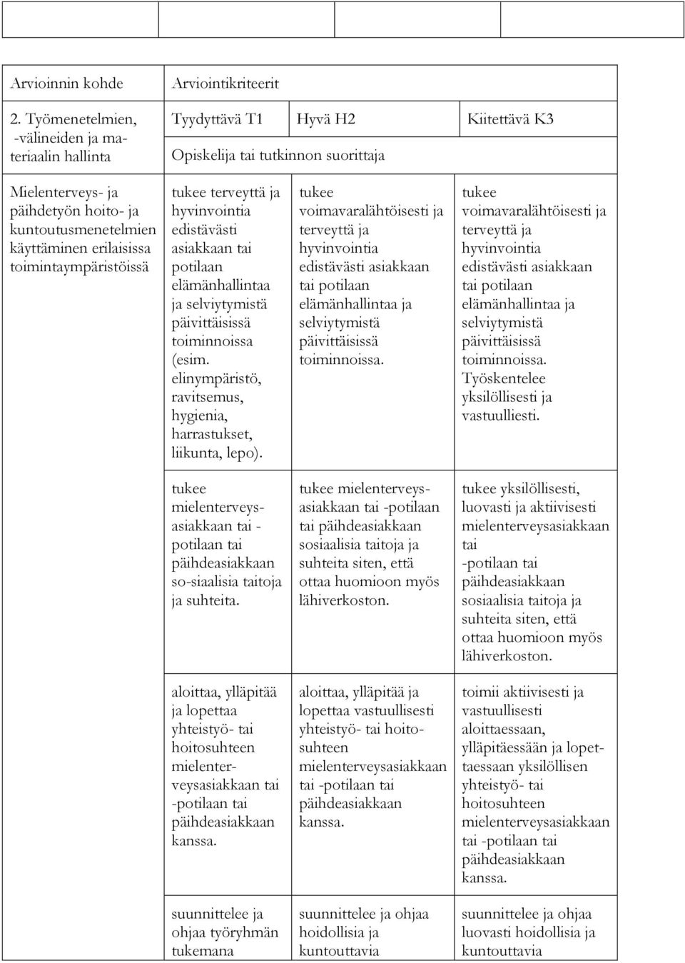 asiakkaan tai potilaan elämäna ja selviytymistä päivittäisissä toiminnoissa (esim. elinympäristö, ravitsemus, hygienia, harrastukset, liikunta, lepo).