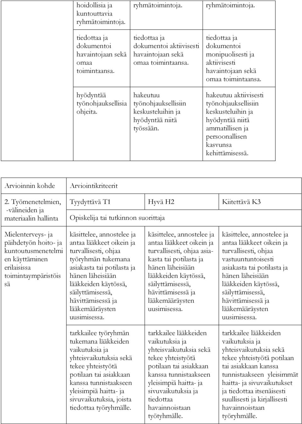 hakeutuu aktiivisesti työnohjauksellisiin keskusteluihin ja hyödyntää niitä ammatillisen ja persoonallisen kasvunsa kehittämisessä. Arvioinnin kohde 2.