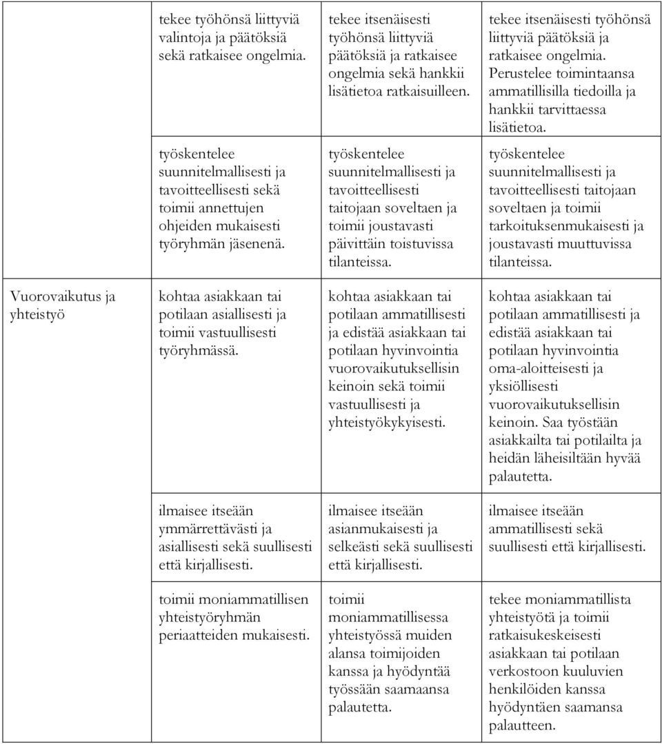 työskentelee suunnitelmallisesti ja tavoitteellisesti sekä toimii annettujen ohjeiden mukaisesti työryhmän jäsenenä.