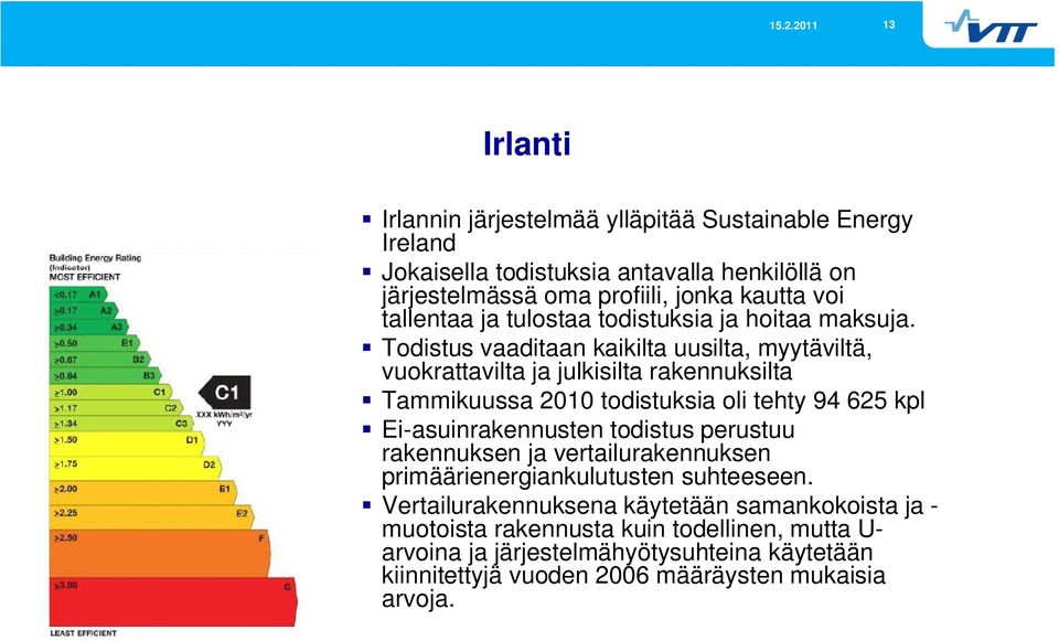 Todistus vaaditaan kaikilta uusilta, myytäviltä, vuokrattavilta ja julkisilta rakennuksilta Tammikuussa 2010 todistuksia oli tehty 94 625 kpl Ei-asuinrakennusten