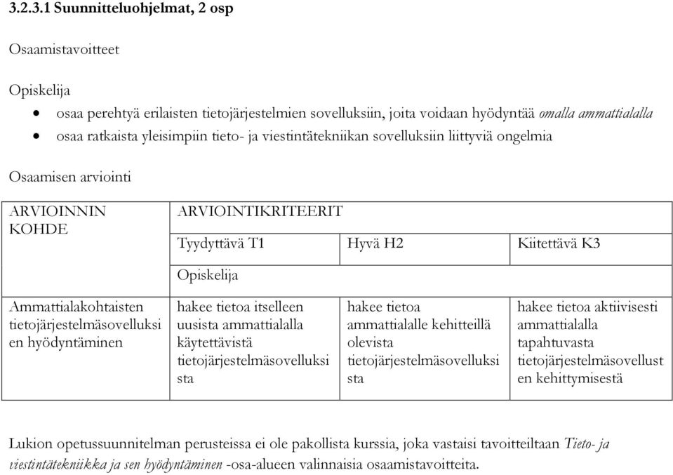 hyödyntäminen hakee tietoa itselleen uusista ammattialalla käytettävistä tietojärjestelmäsovelluksi sta hakee tietoa ammattialalle kehitteillä olevista tietojärjestelmäsovelluksi sta hakee tietoa