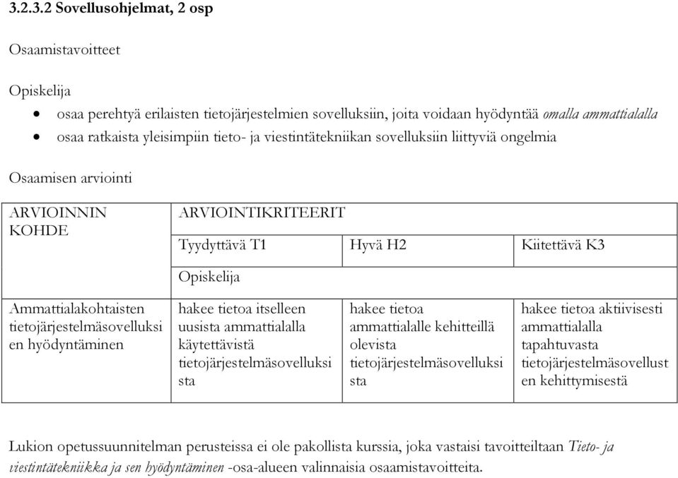 hyödyntäminen hakee tietoa itselleen uusista ammattialalla käytettävistä tietojärjestelmäsovelluksi sta hakee tietoa ammattialalle kehitteillä olevista tietojärjestelmäsovelluksi sta hakee tietoa