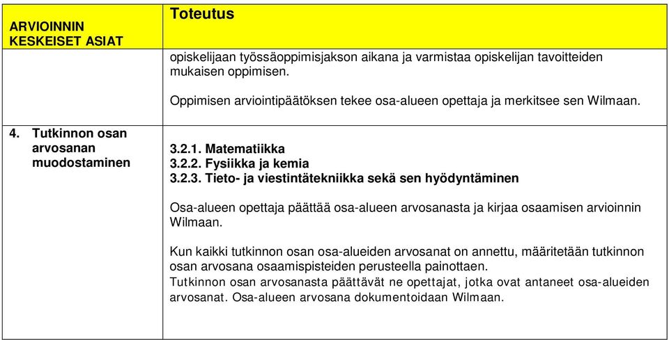 2.1. Matematiikka 3.2.2. Fysiikka ja kemia 3.2.3. Tieto- ja viestintätekniikka sekä sen hyödyntäminen Osa-alueen opettaja päättää osa-alueen arvosanasta ja kirjaa osaamisen arvioinnin Wilmaan.