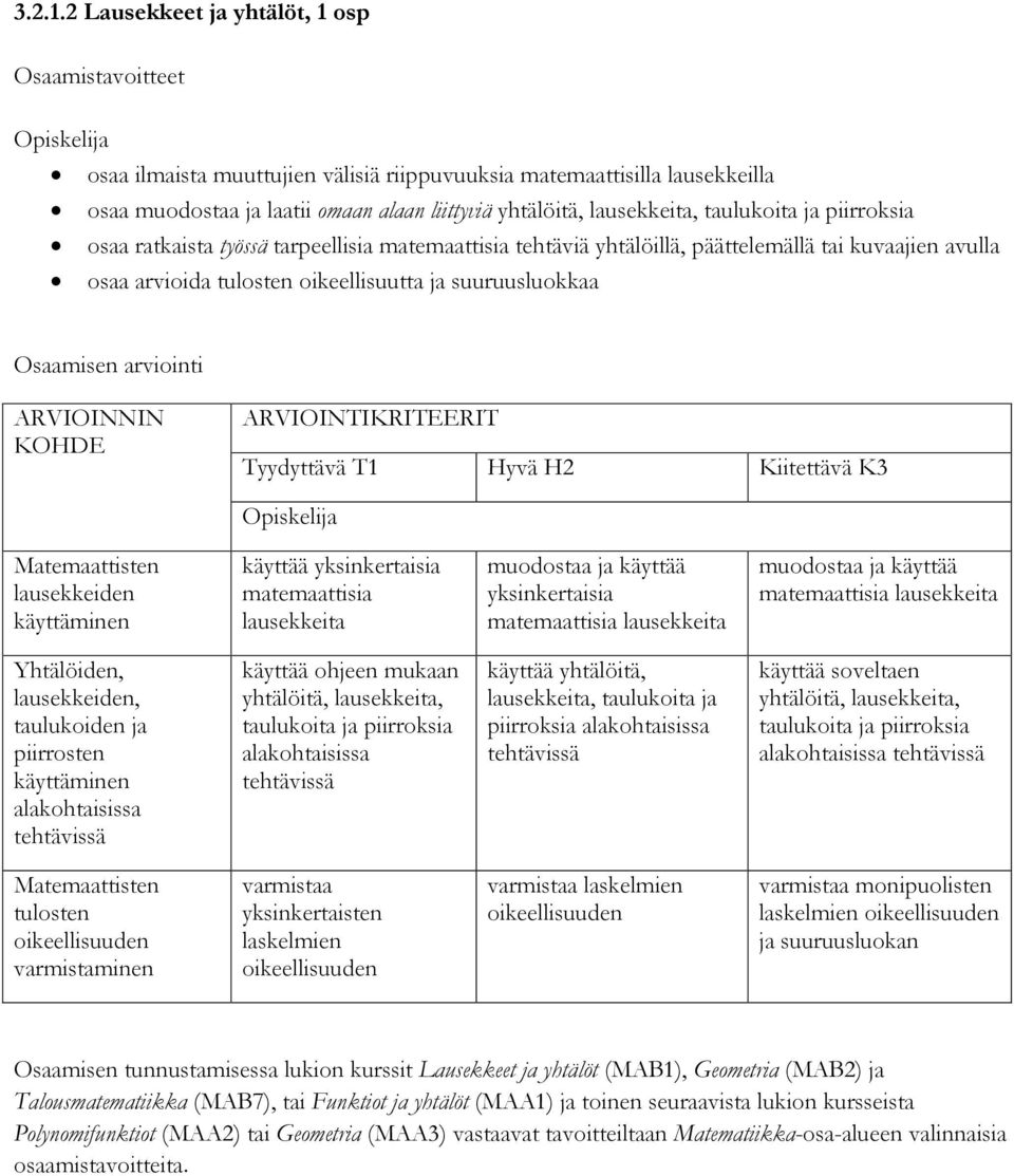 taulukoita ja piirroksia osaa ratkaista työssä tarpeellisia matemaattisia tehtäviä yhtälöillä, päättelemällä tai kuvaajien avulla osaa arvioida tulosten oikeellisuutta ja suuruusluokkaa Osaamisen