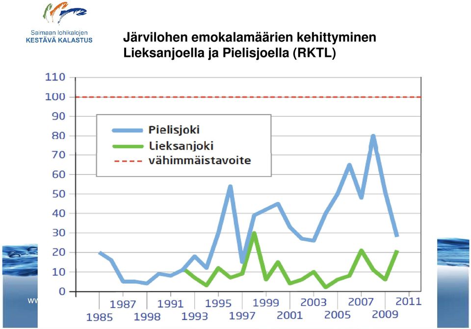 kehittyminen