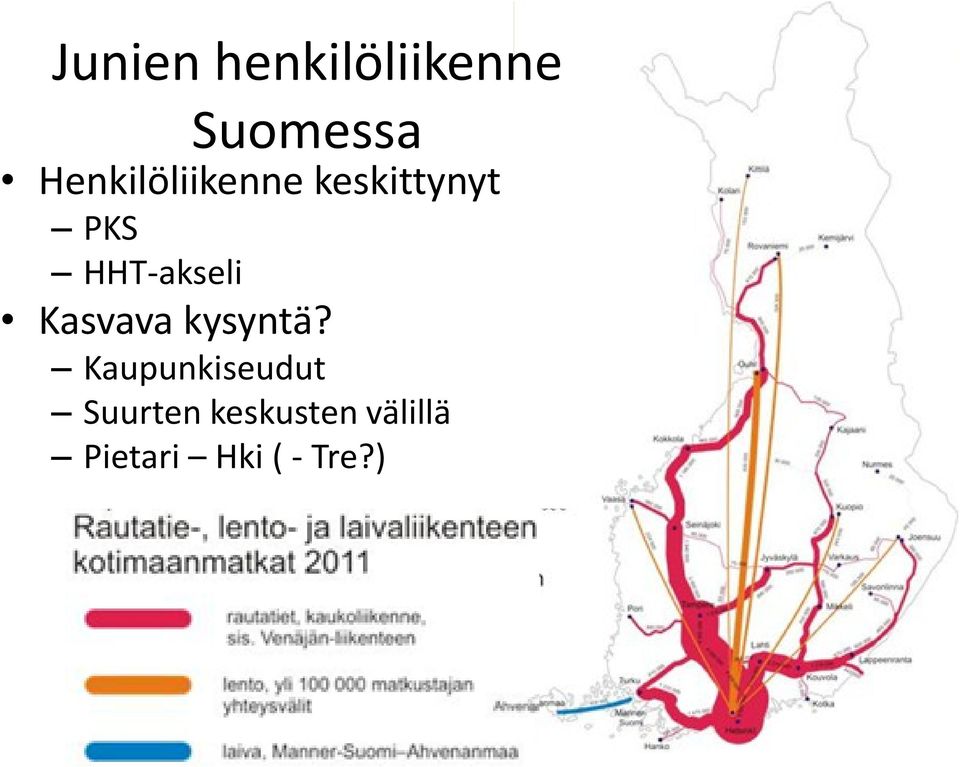 HHT-akseli Kasvava kysyntä?