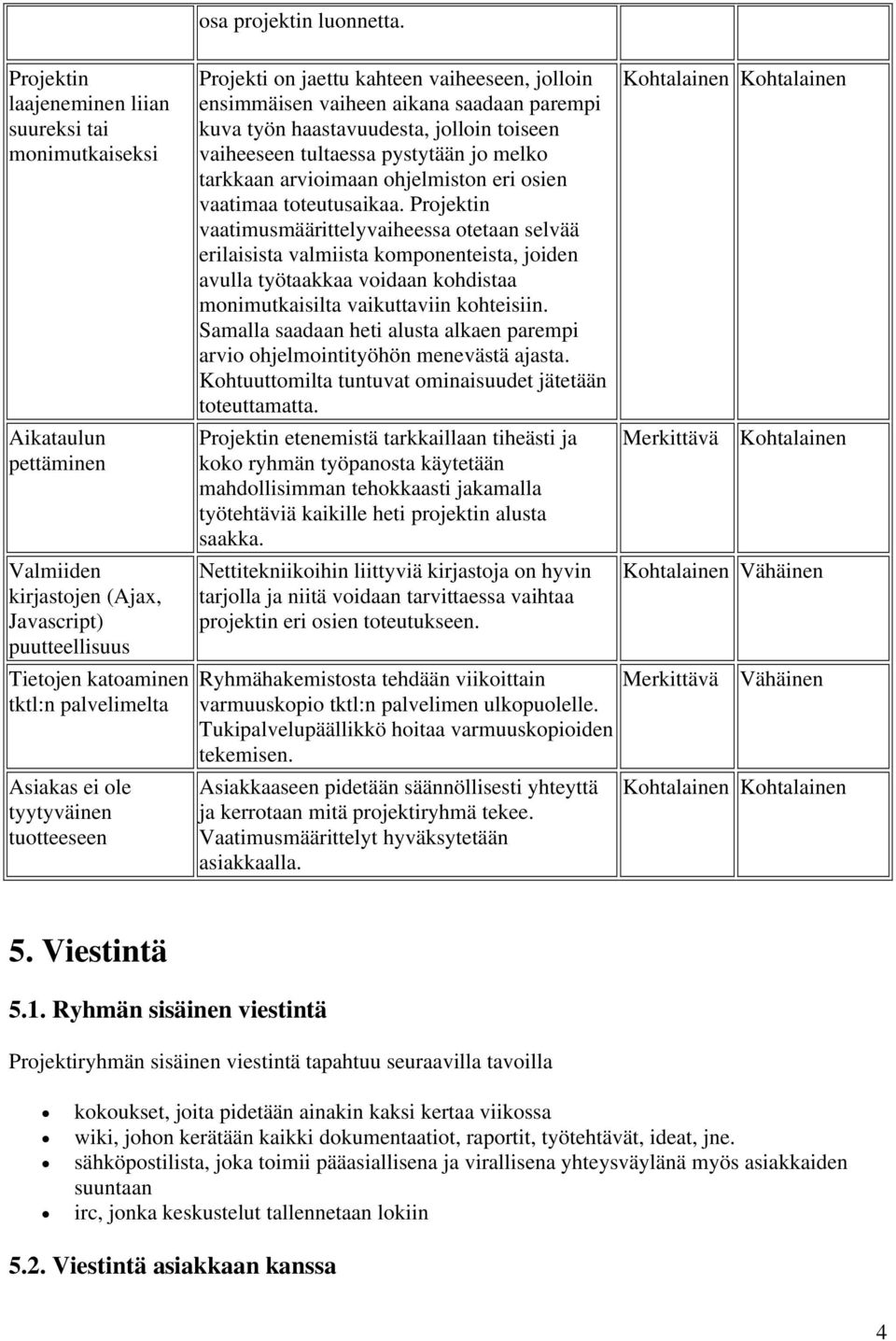 Projekti on jaettu kahteen vaiheeseen, jolloin ensimmäisen vaiheen aikana saadaan parempi kuva työn haastavuudesta, jolloin toiseen vaiheeseen tultaessa pystytään jo melko tarkkaan arvioimaan