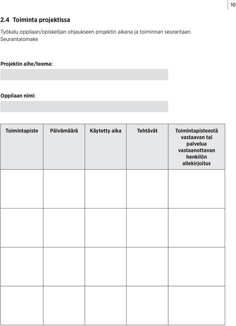 Seurantalmake Prjektin aihe/teema: Oppilaan nimi: Timintapiste