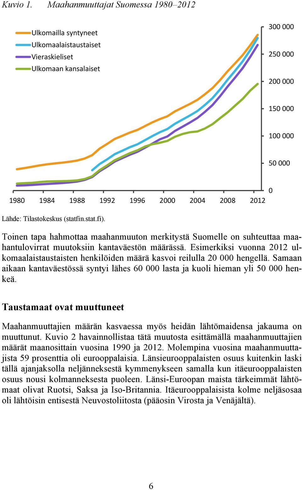 2008 2012 0 Lähde: Tilastokeskus (statfin.stat.fi). Toinen tapa hahmottaa maahanmuuton merkitystä Suomelle on suhteuttaa maahantulovirrat muutoksiin kantaväestön määrässä.