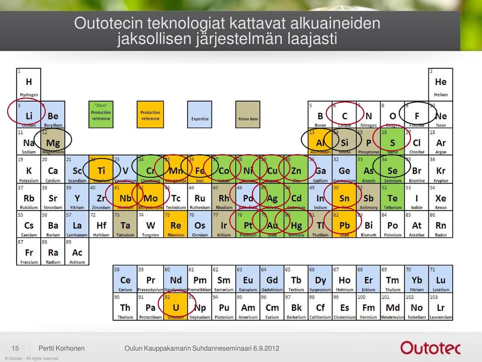 järjestelmän laajasti 15 Pertti