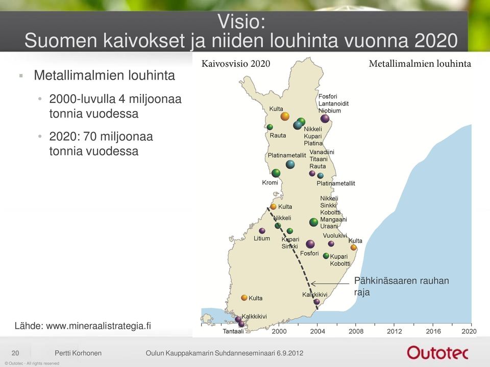 tonnia vuodessa Pähkinäsaaren rauhan raja Lähde: www.