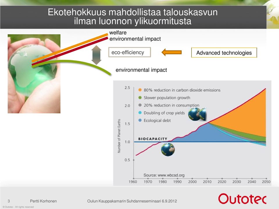 Advanced technologies environmental impact Source: www.wbcsd.